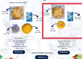 Keluhan dan Dugaan Ketidaksesuaian Menu SPPG Pringsewu Utara dengan Standar Pemerintah Pusat