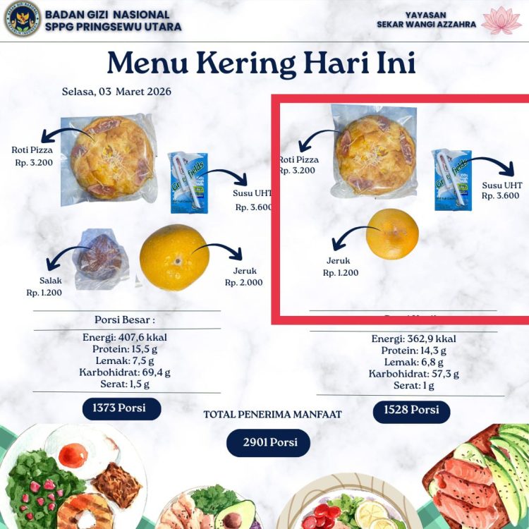 Keluhan dan Dugaan Ketidaksesuaian Menu SPPG Pringsewu Utara dengan Standar Pemerintah Pusat