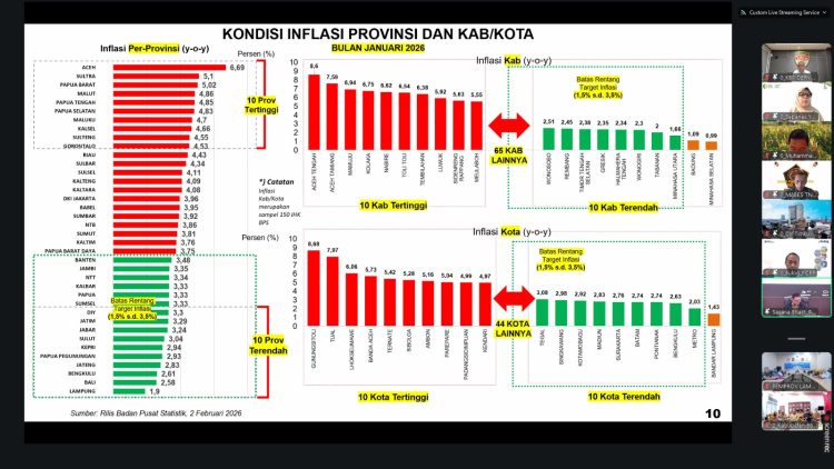 Data Bps Februari 2026 Nobatkan Lampung Sebagai Provinsi Dengan Tingkat Inflasi Tahunan Terendah Di Indonesia